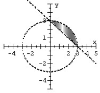 Match the graph to the system of inequalities.  