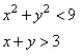 <strong>Match the graph to the system of inequalities. </strong> A) B) C) D)