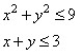 <strong>Match the graph to the system of inequalities. </strong> A) B) C) D)