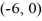 <strong>Find the standard form of the equation of the hyperbola with foci (-7, 0) and and vertices and </strong> A) B) C) D)