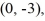 <strong>Find the standard form of the equation of the hyperbola with foci (0, 3) and and vertices and </strong> A) B) C) D)