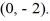 <strong>Find the standard form of the equation of the hyperbola with foci (0, 3) and and vertices and </strong> A) B) C) D)