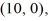 <strong>Find the standard form of the equation of the hyperbola with foci (-10, 0) and and vertices (-2, 0) and (2, 0).</strong> A) B) C) D)