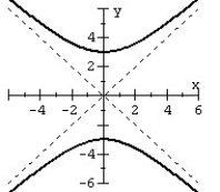 <strong>Find the equation of the hyperbola from the given graph. </strong> A) B) C) D)