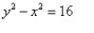 <strong>Find the equation of the hyperbola from the given graph. </strong> A) B) C) D)