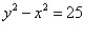 <strong>Find the equation of the hyperbola from the given graph. </strong> A) B) C) D)