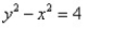 <strong>Find the equation of the hyperbola from the given graph. </strong> A) B) C) D)