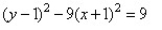 <strong>Find the equation of the hyperbola from the given graph. </strong> A) B) C) D)