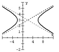 Find the general equation of the hyperbola from the given graph.  