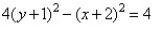 <strong>Graph the hyperbola. </strong> A) B) C) D)
