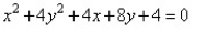 <strong>Graph the hyperbola. </strong> A) B) C) D)