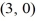<strong>Find the standard form of the equation of an ellipse with foci (-3, 0) and and vertices and </strong> A) B) C) D)
