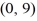 <strong>Find the standard form of the equation of an ellipse with foci (0, -9) and and vertices and </strong> A) B) C) D)