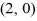 <strong>Find the standard form of the equation of an ellipse with foci (-2, 0) and and vertices and </strong> A) B) C) D)