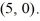 <strong>Find the standard form of the equation of an ellipse with foci (-2, 0) and and vertices and </strong> A) B) C) D)
