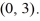 <strong>Find the standard form of the equation of an ellipse with foci (0, -1) and and vertices and </strong> A) B) C) D)