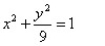 Graph the ellipse.  