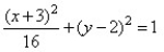 Graph the ellipse.  