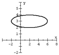 Match the ellipse to the equation.  