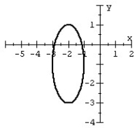 Match the ellipse to the equation.  