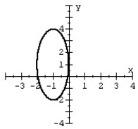 Find the standard form of the equation of the ellipse with the given graph.