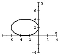 Find the general form of the equation of the ellipse with the given graph.