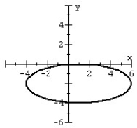 Find the equation of the ellipse with the given graph. Write the equation in standard form.