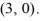 Find the standard form of the equation of an ellipse with vertical major axis of length 12 and endpoints of minor axis   and  