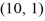 Find the standard form of the equation of an ellipse with foci (0, 1) and   and vertices   and  