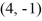 Find the standard form of the equation of an ellipse with foci (4, 3) and and vertices and