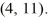 Find the standard form of the equation of an ellipse with foci (4, 3) and and vertices and