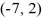 Find the standard form of the equation of an ellipse with vertices and and minor axis and