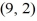 Find the standard form of the equation of an ellipse with vertices and and minor axis and