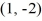Find the standard form of the equation of an ellipse with vertices and and minor axis and