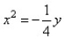 Graph the equation.  