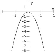 Match the parabola to the equation.  