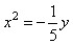Match the equation to the parabola.  