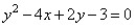 Graph the parabola and label the coordinates of the vertex.  