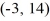 Identify the conic section as a parabola, ellipse, circle, or hyperbola:The set of all points whose distance from the point (3, 14) plus the distance from the point is exactly 7 units.