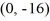 Identify the conic section as a parabola, ellipse, circle, or hyperbola:The set of all points whose difference of the distances to the points and is exactly 18 units.