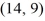 Identify the conic section as a parabola, ellipse, circle, or hyperbola:The set of all points whose distance from the point (4, 9) plus the distance from the point is exactly 39 units.