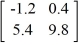 <strong>Evaluate the 2 × 2 determinant. </strong> A) -13.92 B) -9.6 C) 14.4 D) 13.92