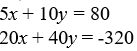 <strong>Use Cramer's Rule to either solve the system of equations, determine if the system is inconsistent (no solutions), or dependent (infinitely many solutions). </strong> A) (8, 6) B) (6, 8) C) inconsistent D) dependent