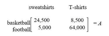 A college apparel sales associated with the final basketball tournament and the championship game in the football are represented with the following matrix: The revenue generated by the sales of theses T-shirts and sweat-shirts is given the following matrix: -Find