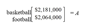 A college apparel sales associated with the final basketball tournament and the championship game in the football are represented with the following matrix: The revenue generated by the sales of theses T-shirts and sweat-shirts is given the following matrix: -Find