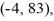 Find the values of a, b, and c such that the graph of the quadratic function passes through the points and