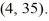 Find the values of a, b, and c such that the graph of the quadratic function passes through the points and