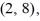 <strong>Find the value of the objective function z = 2x - 2y at each of the vertices and and then state the maximum and minimum values of the function.</strong> A) maximum 10, minimum -16 B) maximum -16, minimum 10 C) maximum 10, minimum 16 D) maximum 16, minimum -16