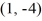 <strong>Find the value of the objective function z = 2x - 2y at each of the vertices and and then state the maximum and minimum values of the function.</strong> A) maximum 10, minimum -16 B) maximum -16, minimum 10 C) maximum 10, minimum 16 D) maximum 16, minimum -16