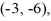<strong>Find the value of the objective function z = 2x + 6y at each of the vertices and and then state the maximum and minimum values of the function.</strong> A) maximum 54, minimum 48 B) maximum -48, minimum 54 C) maximum 54, minimum -48 D) maximum -48, minimum -54